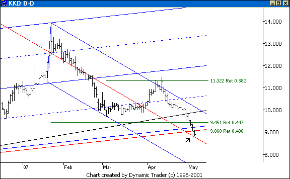 Chart 1