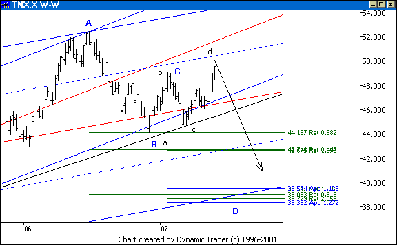 Chart 8