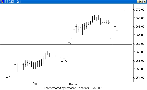 Chart 2