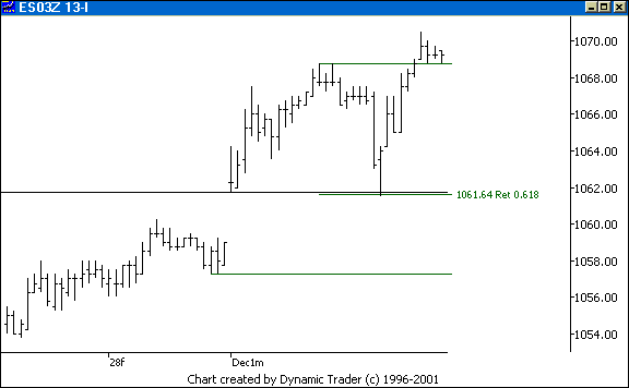 Chart 3