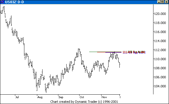 Chart 4