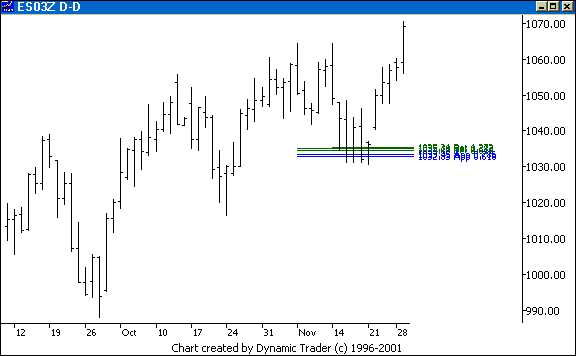 Chart 5