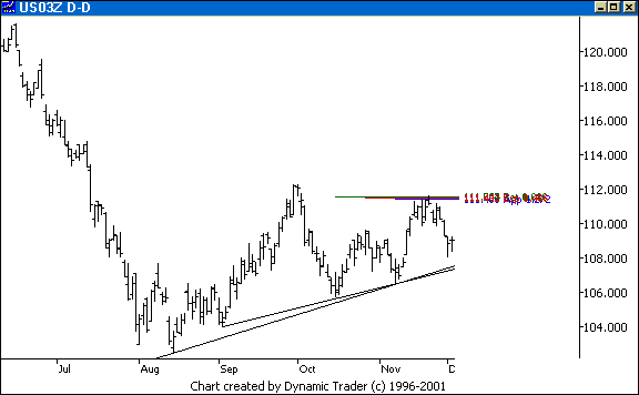 Chart 1