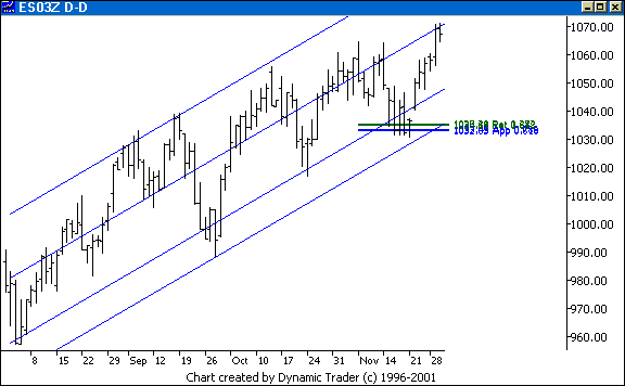 Chart 2