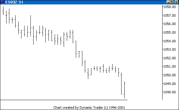 Chart 3