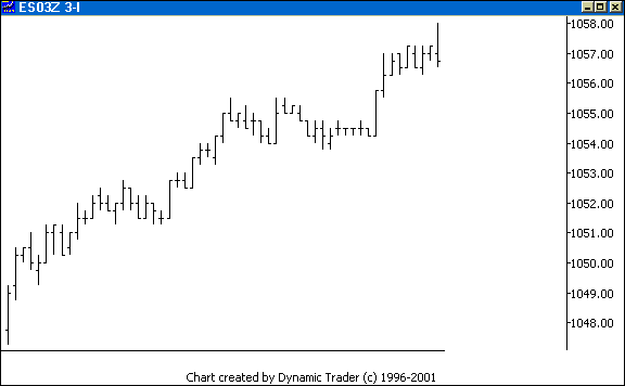 Chart 4