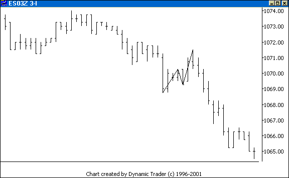 Chart 1