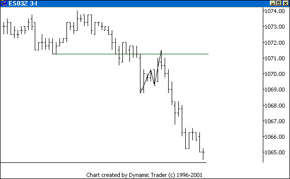 Chart 2