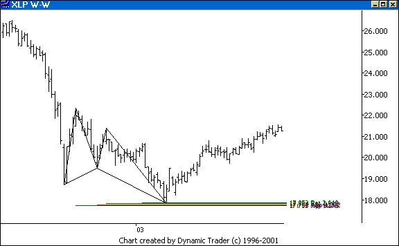 Chart 4