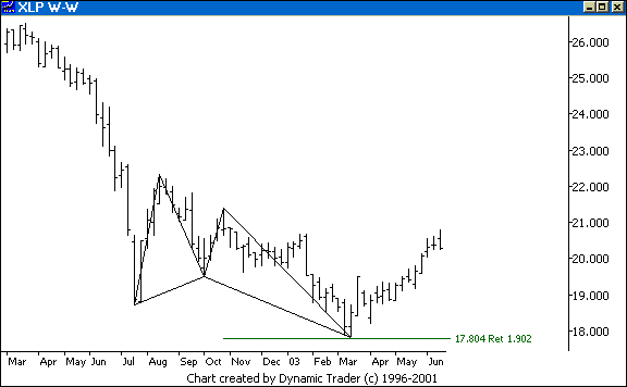 Chart 4