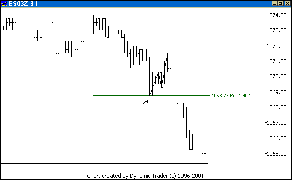 Chart 4