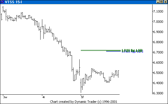 Chart 1