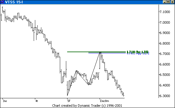 Chart 2