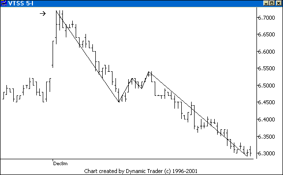 Chart 3