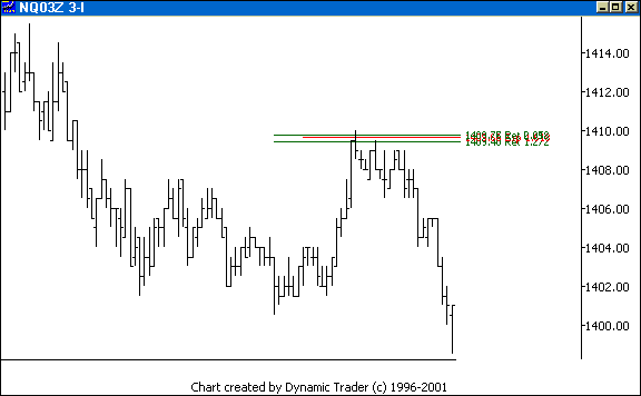 Chart 4