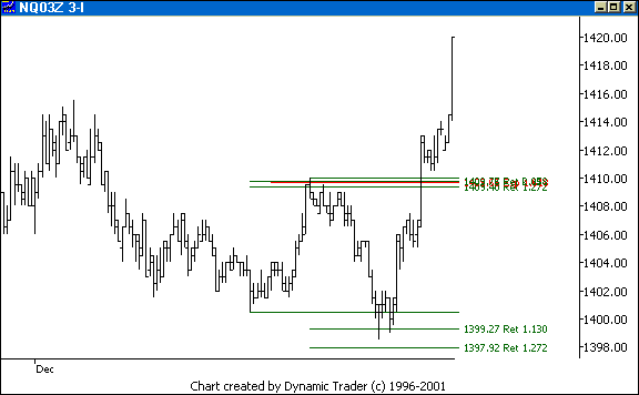 Chart 5