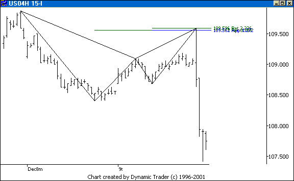 Chart 1