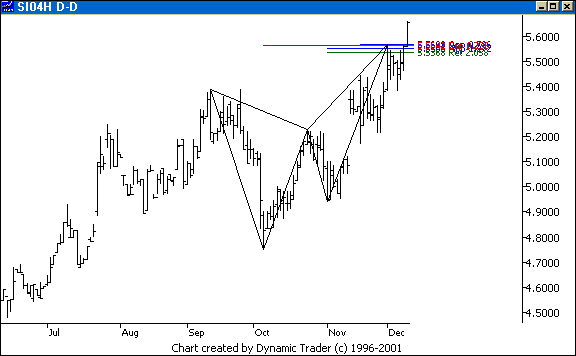 Chart 2