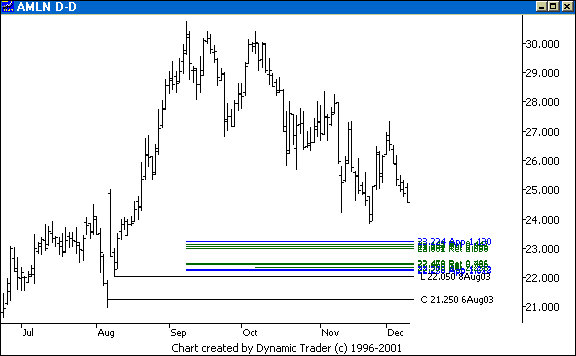 Chart 3