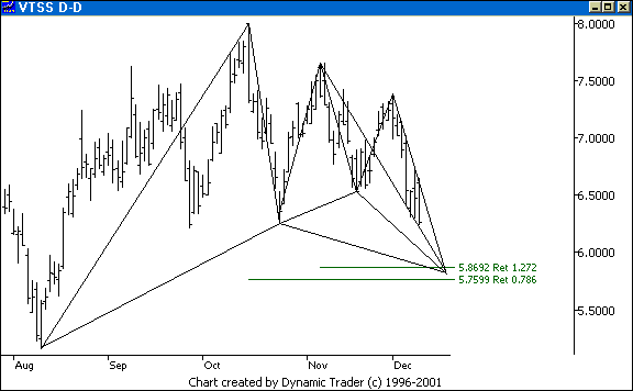 Chart 4