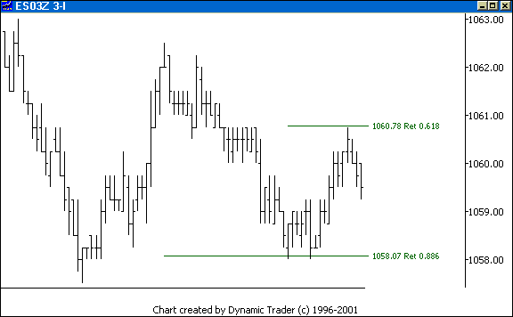 Chart 1