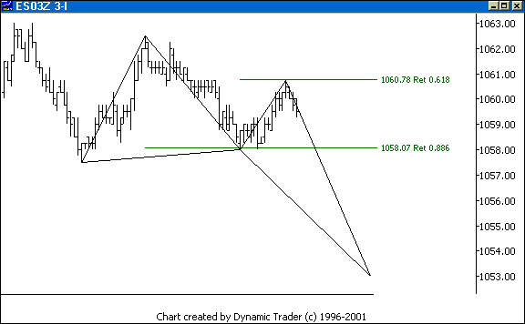 Chart 2
