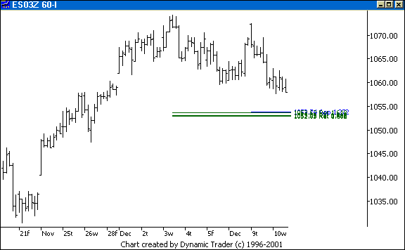 Chart 3