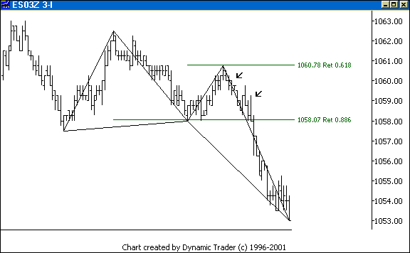 Chart 4