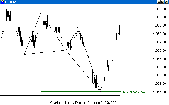 Chart 5