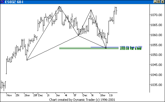 Chart 2
