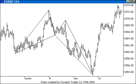 Chart 3