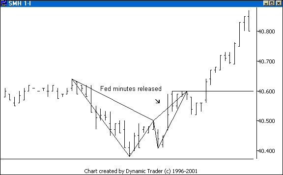Chart 4