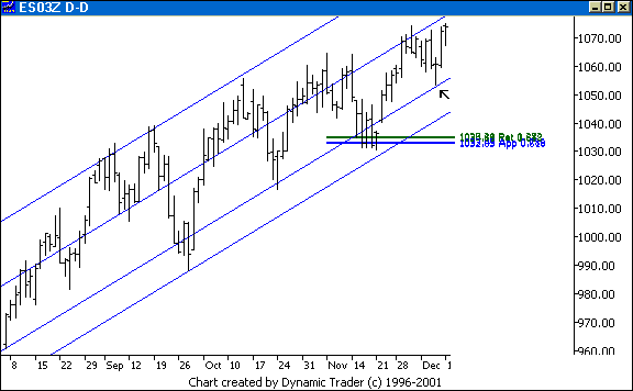 Chart 1