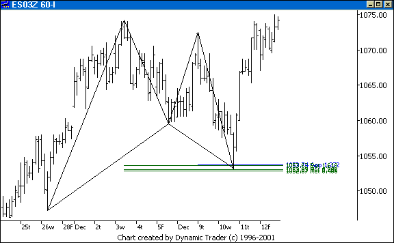 Chart 2