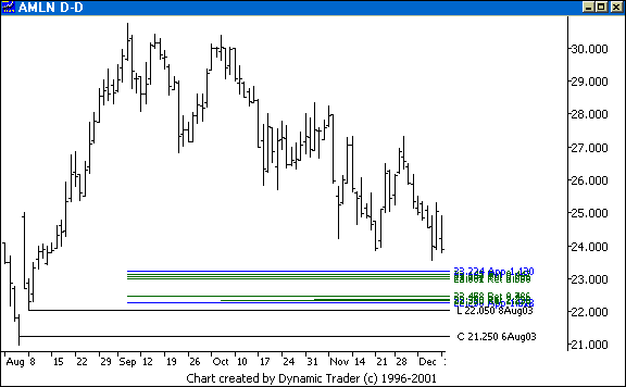 Chart 3