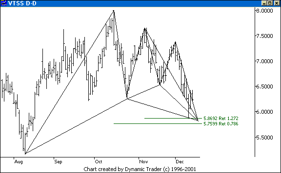 Chart 4