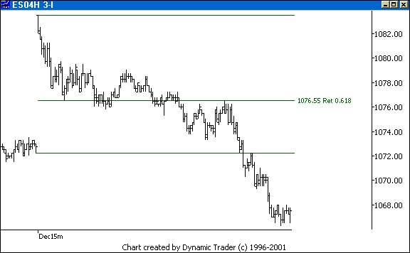 Chart 1
