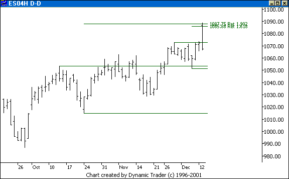 Chart 2