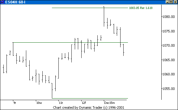 Chart 3