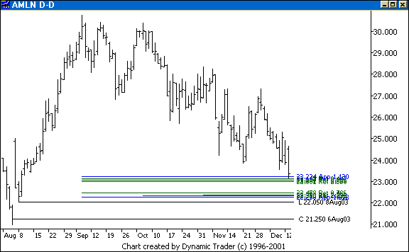 Chart 4