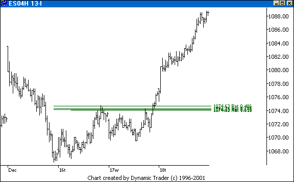 Chart 1