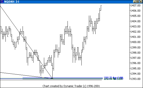 Chart 2
