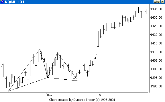 Chart 3