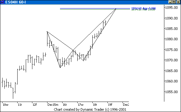 Chart 4