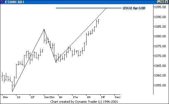 Chart 5