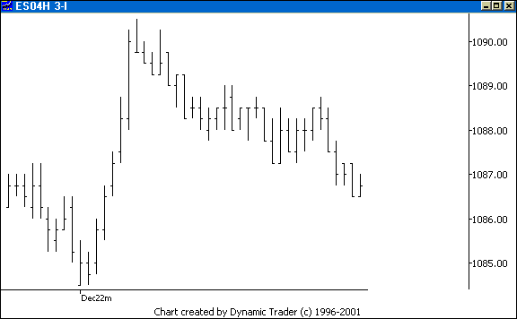 Chart 1