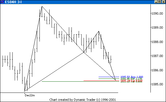 Chart 2