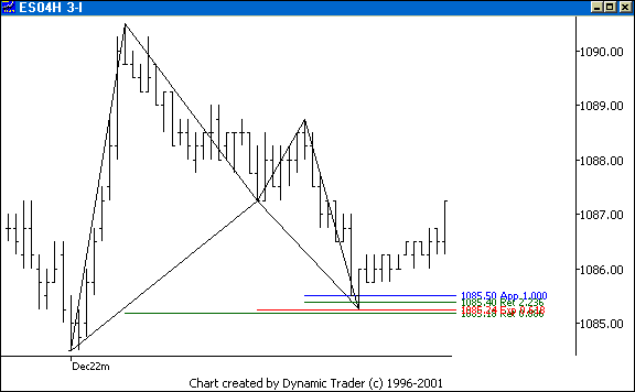 Chart 3
