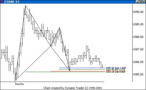 Chart 4