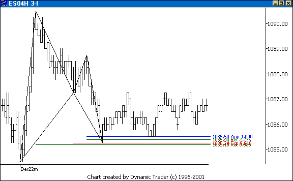 Chart 5